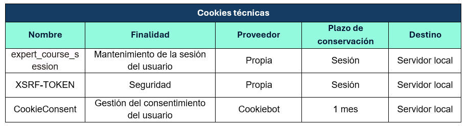 Tabla_cookies_tecnicas.PNG
